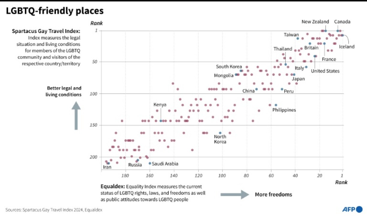 LGBTQ-friendly places