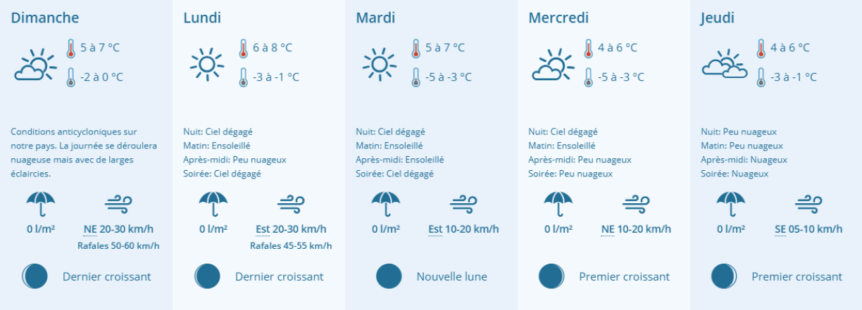 Les prévisions pour les prochains jours