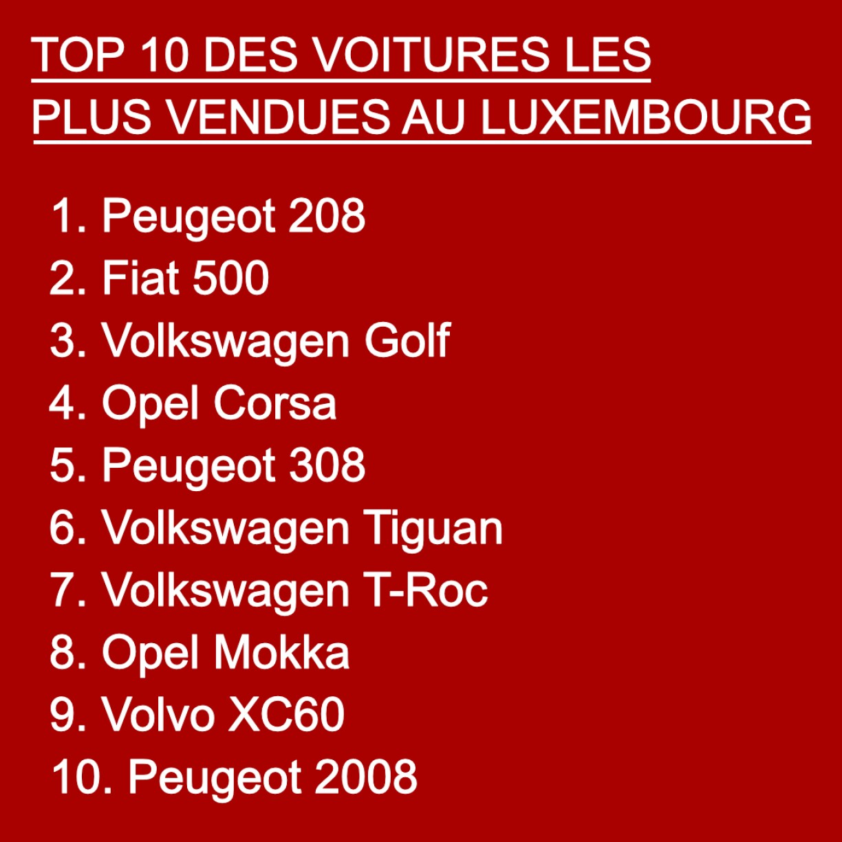 Le top 10 des voitures les plus vendues en 2022 au Luxembourg. Source: Immatriculations Febiac