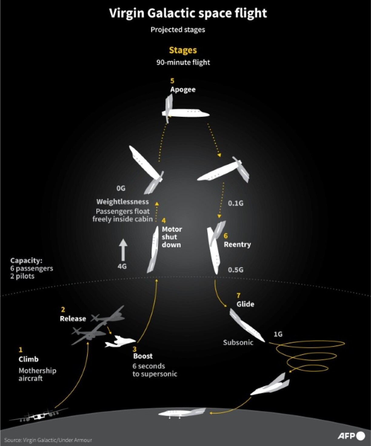 Virgin Galactic space flight
