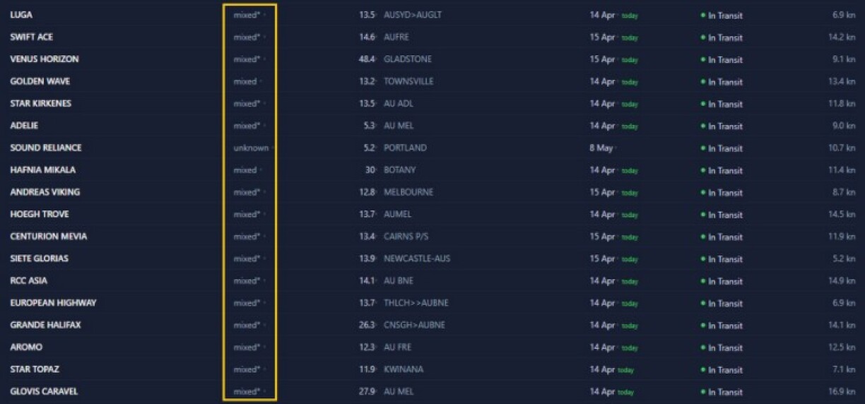 Screenshot of the FuelSecurity's site taken on April 14, with the yellow box added by AFP to highlight the cargo type of vessels