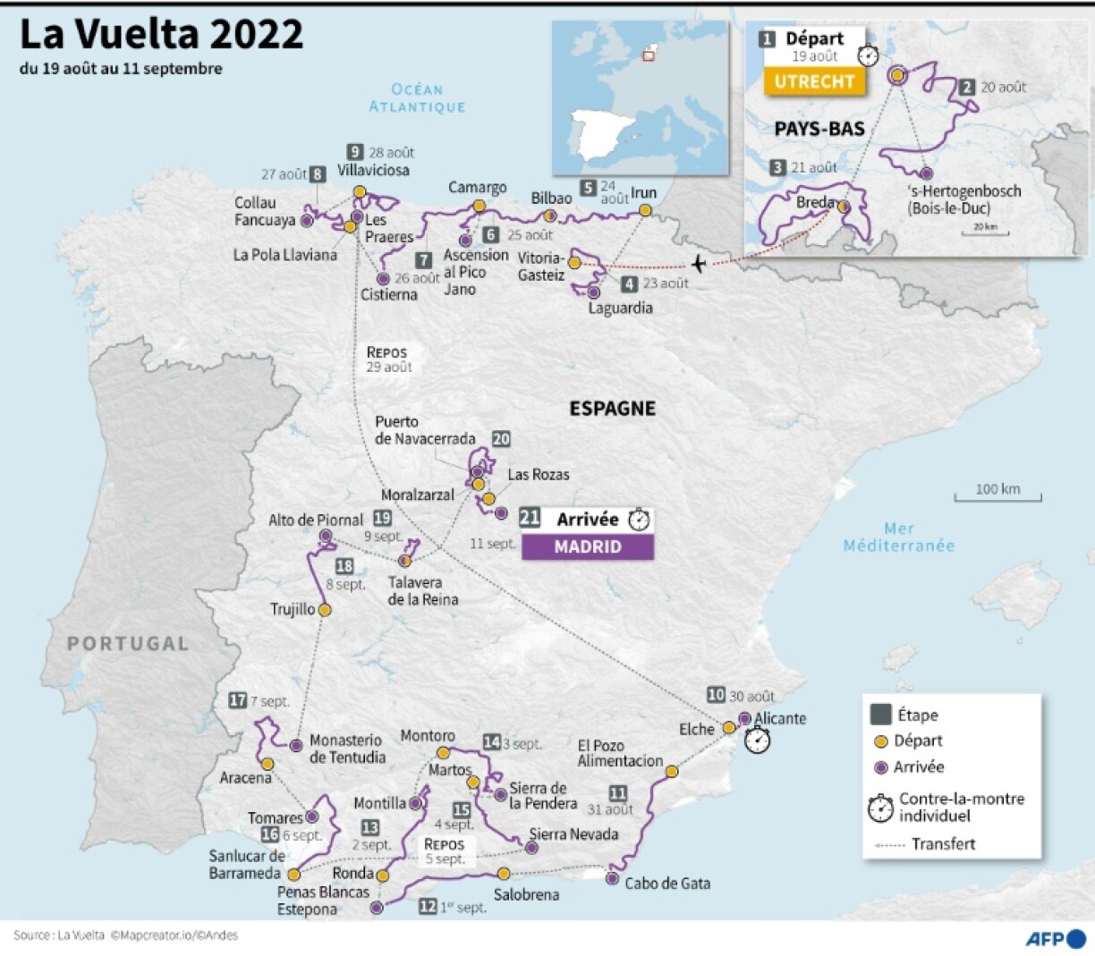 Parcours du Tour d'Espagne cycliste 2022