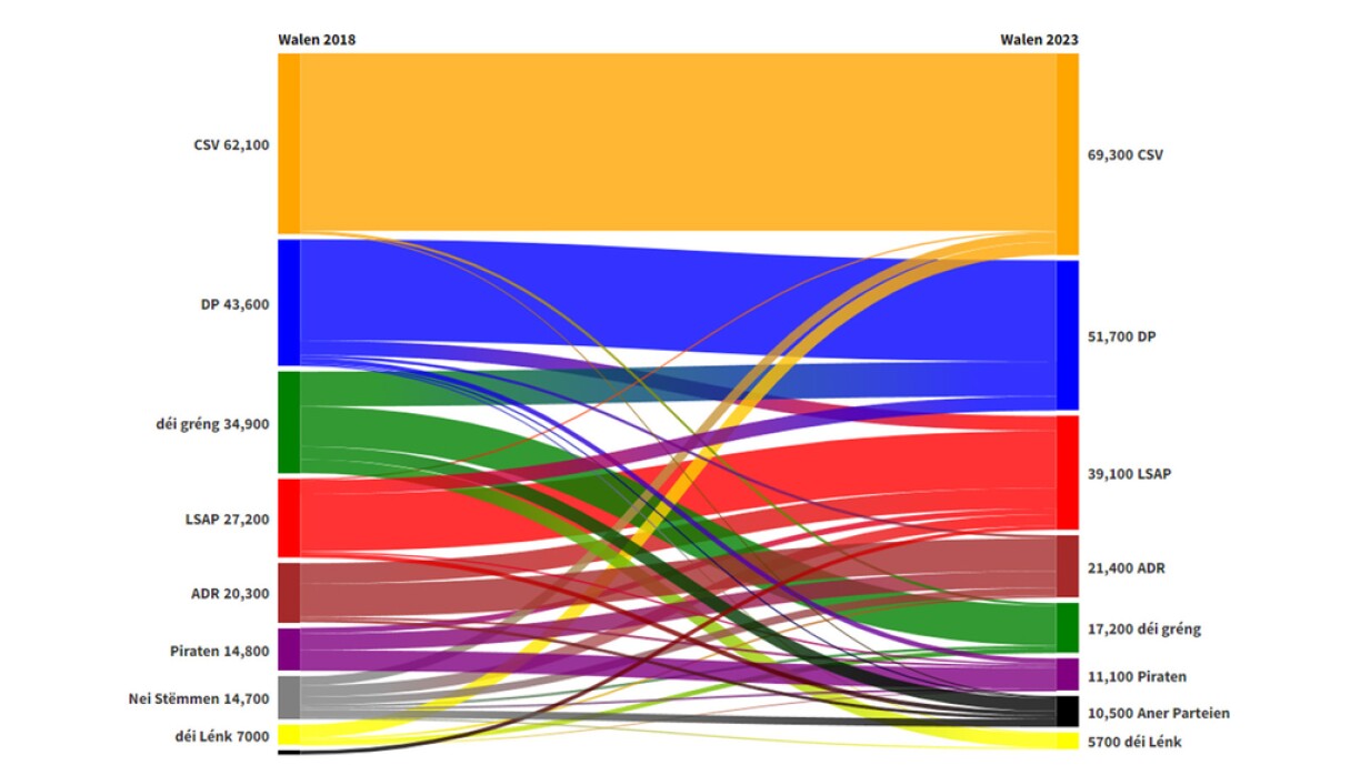 Wielerwanderung Osten