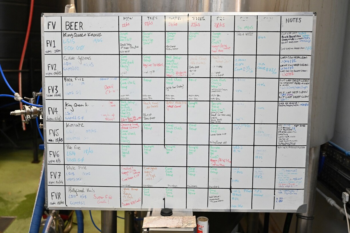 Gérer les plannings chez Pressure drop va devenir tout un art avec la semaine de 4 jours!