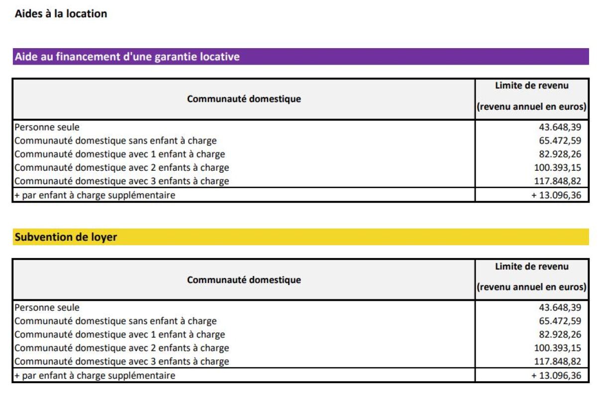 Les nouvelles limites salariales fixées par le gouvernement via son paquet logement
