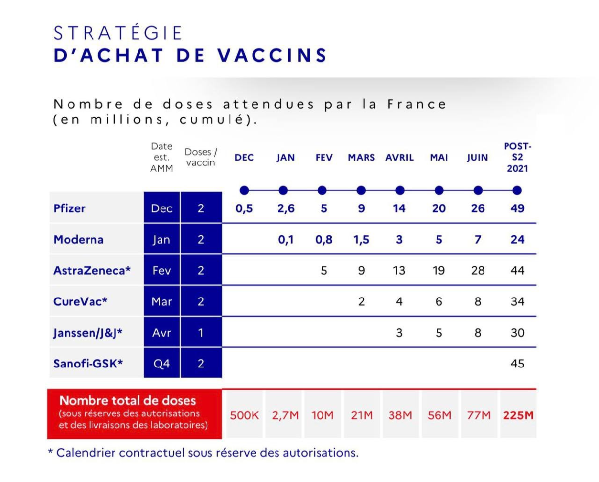 Vaccine numbers for France.