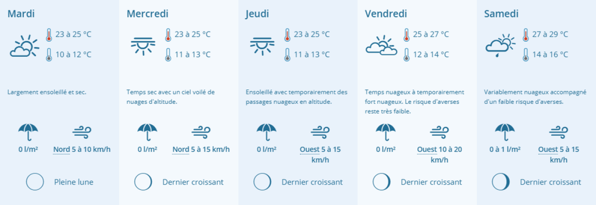 Les prévisions de Météolux pour les jours à venir.