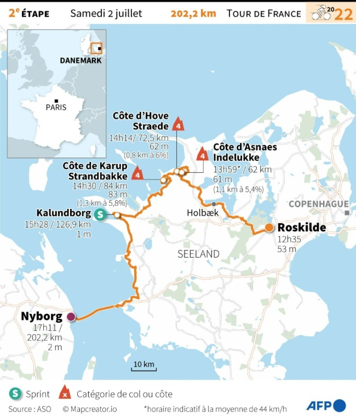 Parcours de la 2e étape du Tour de France 2022 entre Roskilde et Nyborg au Danemark le 2 juillet