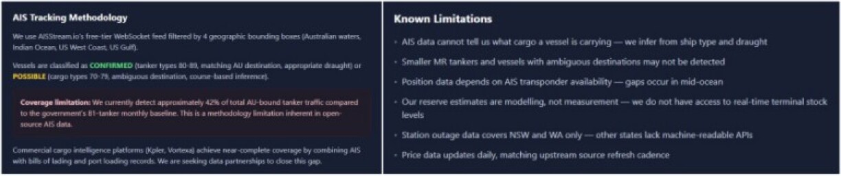 Screenshots of disclaimers listed by the FuelSecurity site about its data limitations, taken on April 14, 2026
