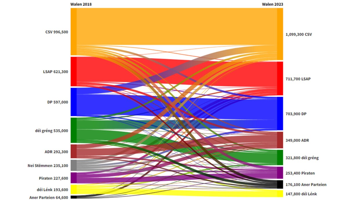 Wielerwanderung National