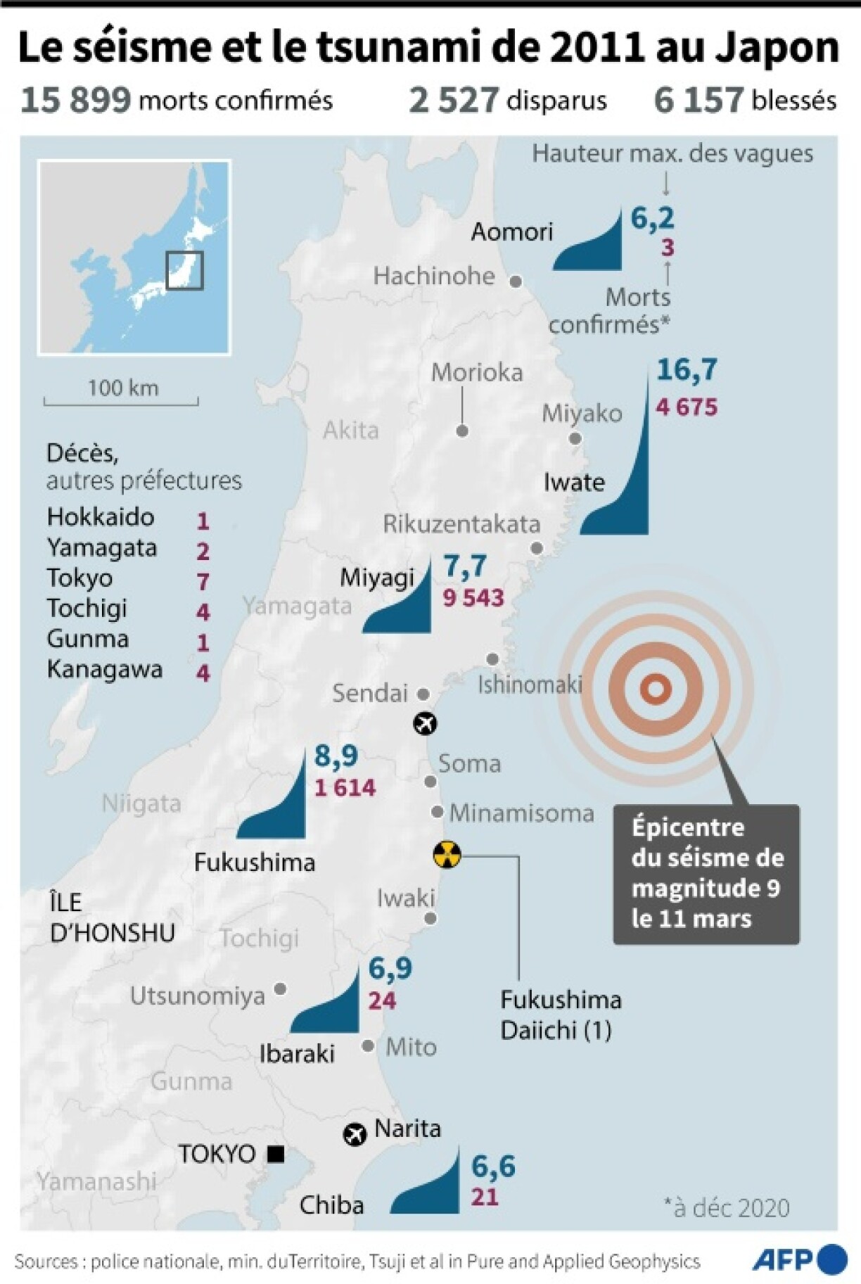 Le séisme et le tsunami japonais de 2011