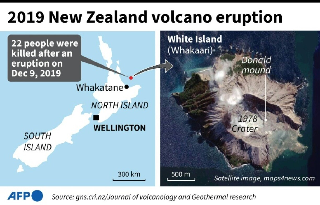 2019 New Zealand volcano eruption