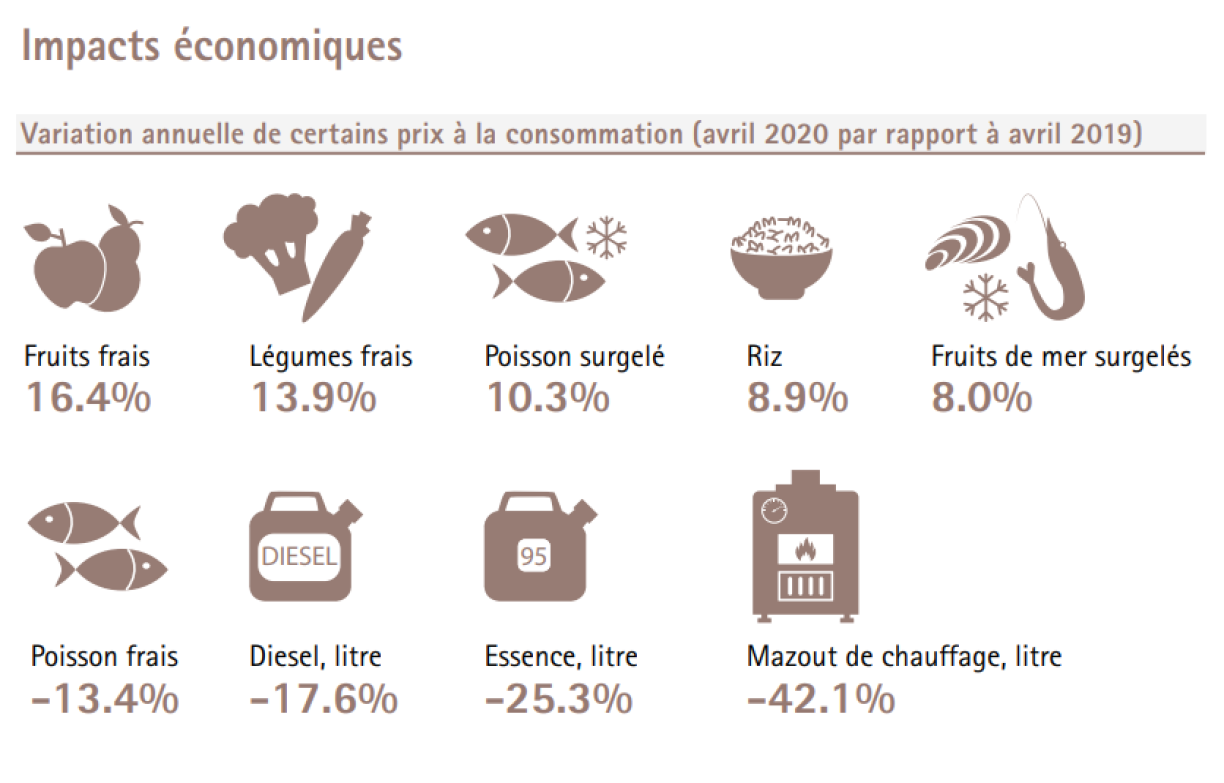 Une illustration issue du