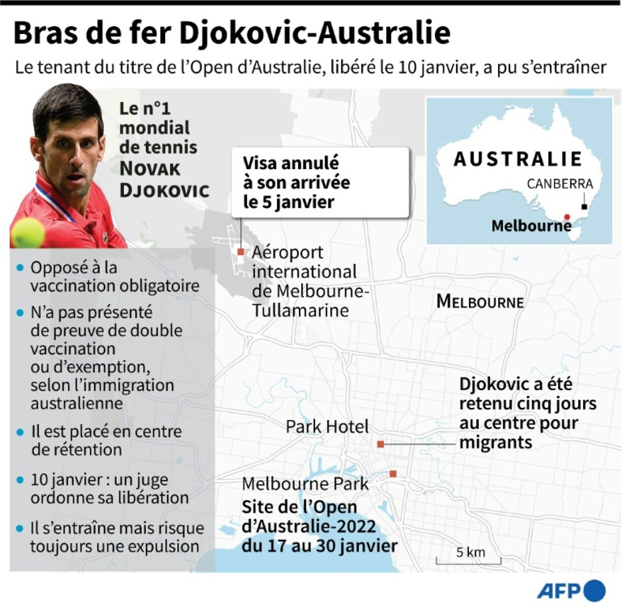Bras de fer Djokovic-Australie