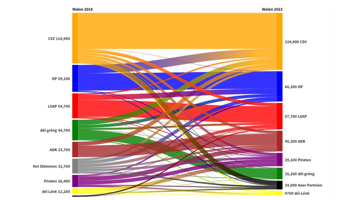 Wielerwanderung Norden