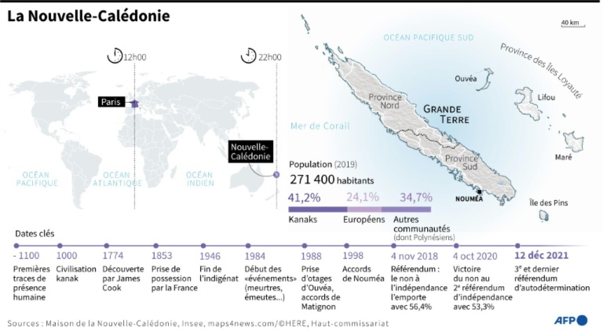 La Nouvelle-Calédonie