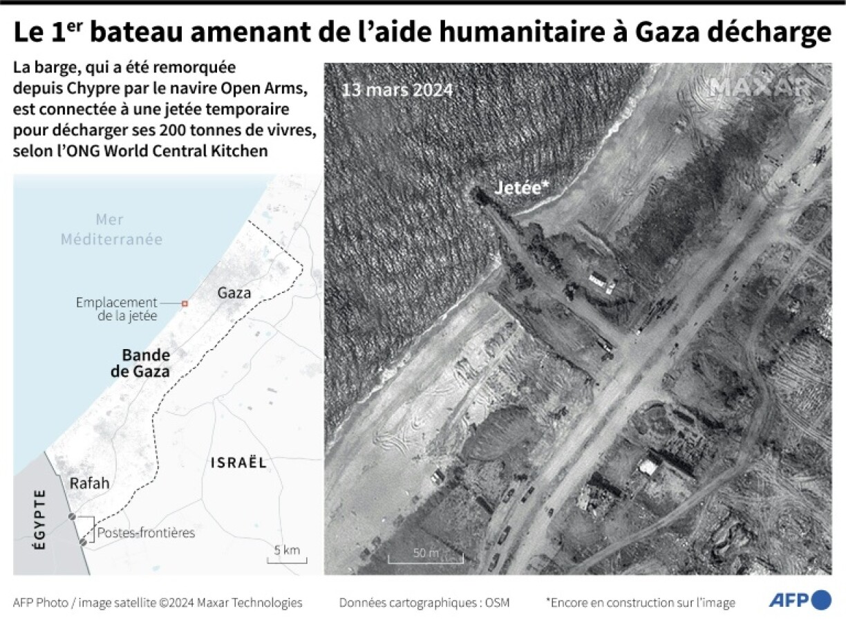 Le 1er bateau amenant de l'aide humanitaire à Gaza décharge