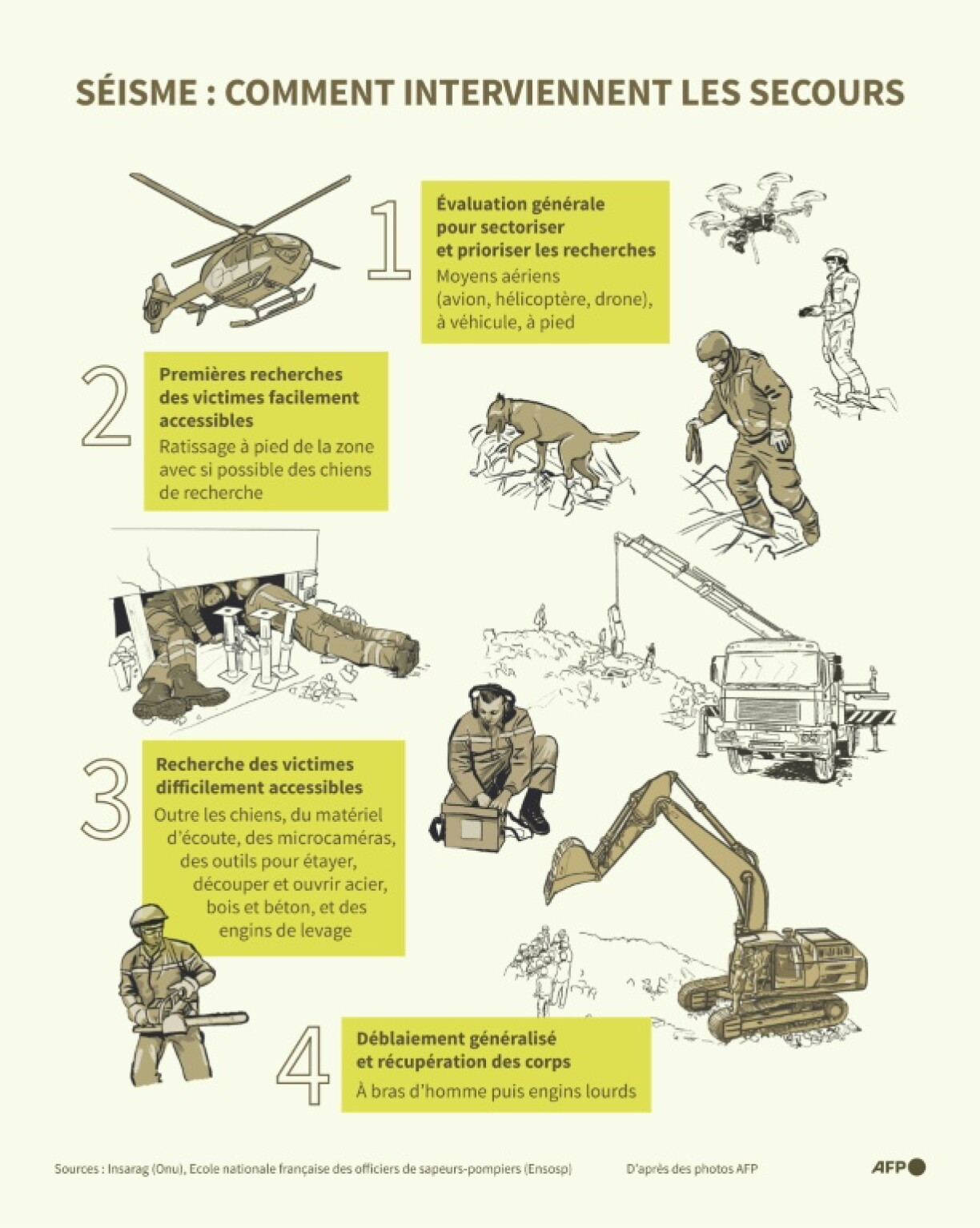 Séisme : comment interviennent les secours