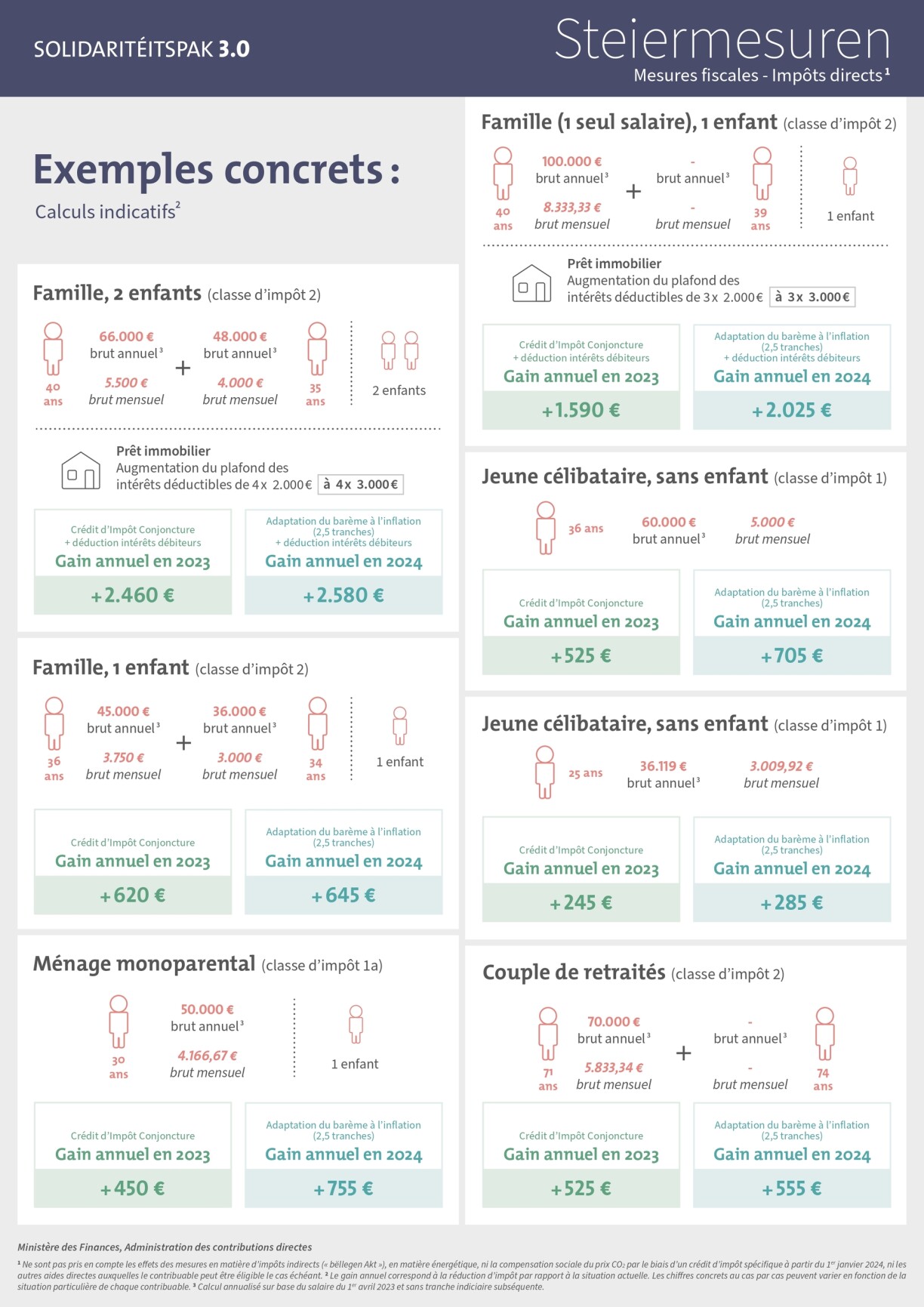 Eng Affiche mat Erklärungen aus dem Mäerz 2023.
