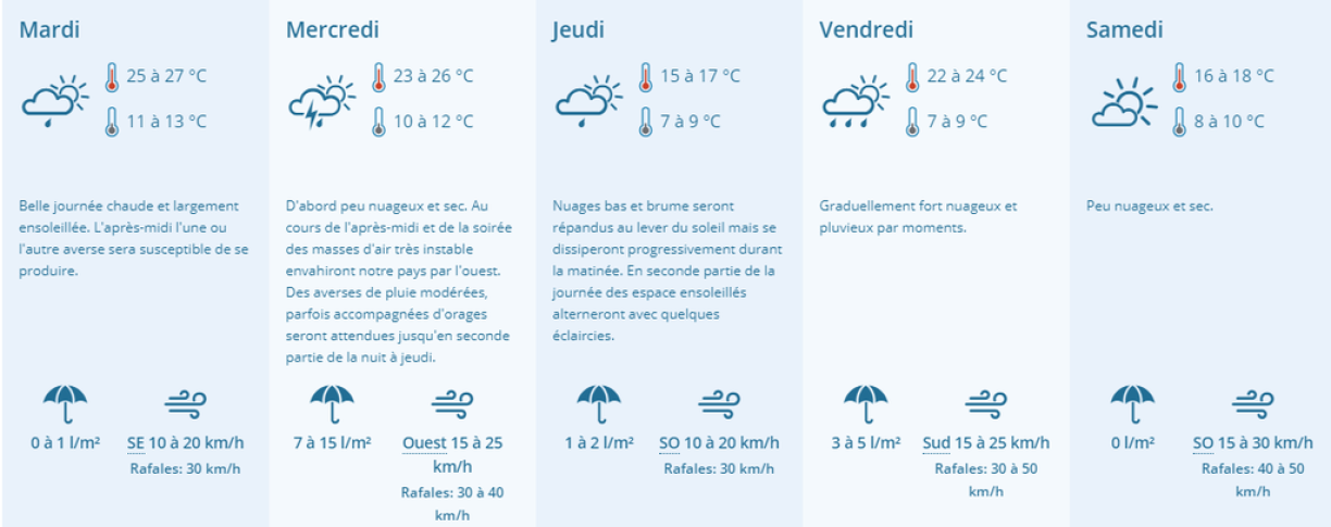 Changement de programme pour cette semaine. La pluie et les orages vont s'en mêler.