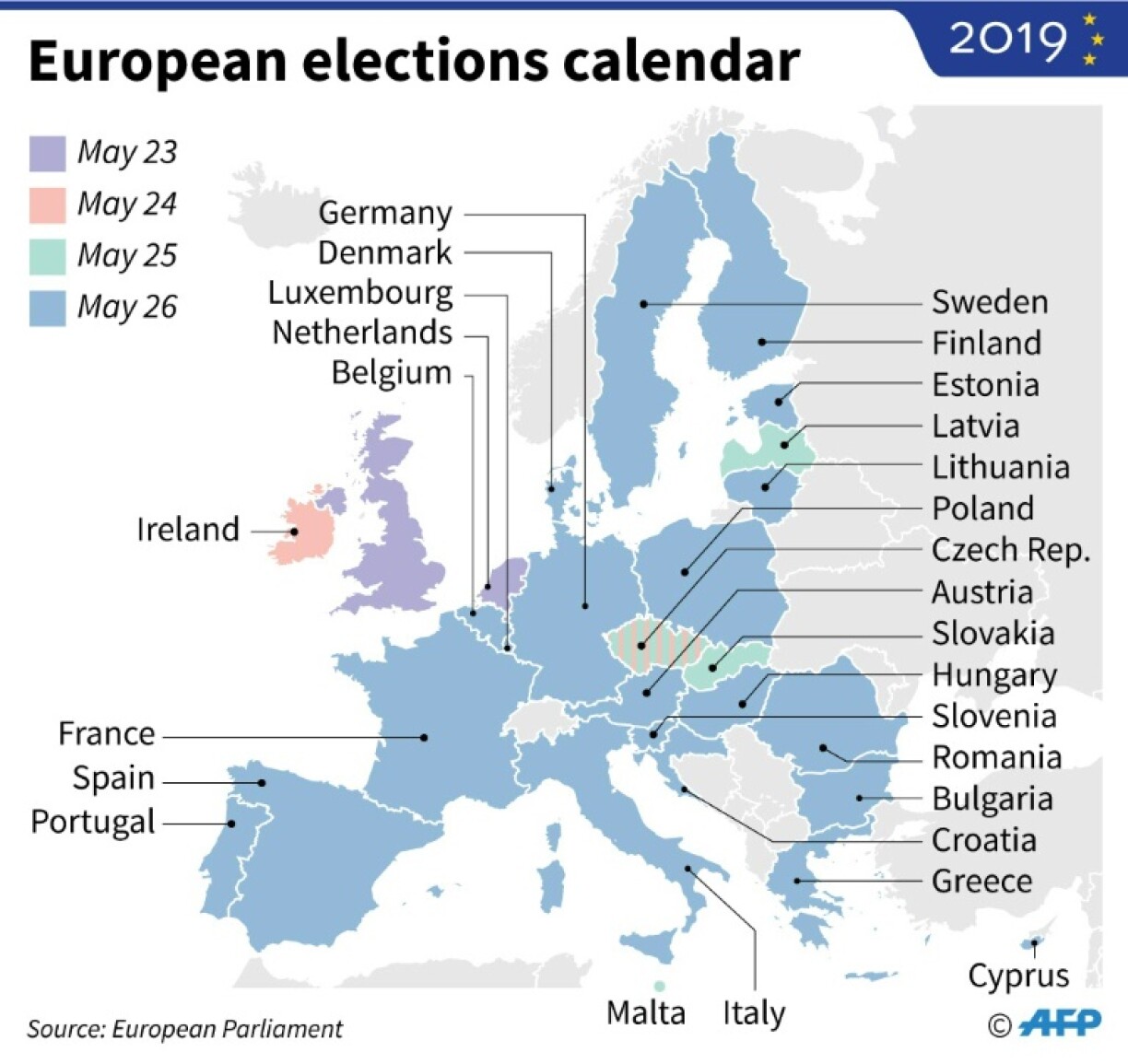 Le calendrier des élections européennes.