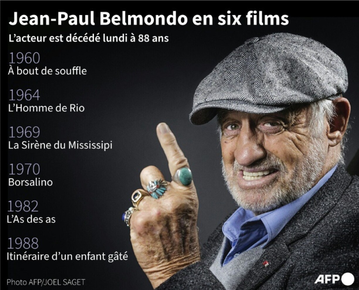 Jean-Paul Belmondo en six films
