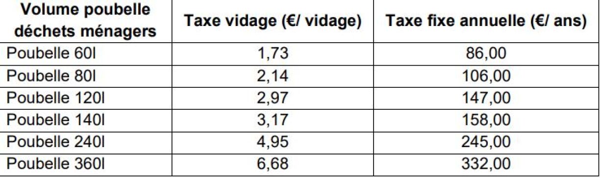 L'ancienne tarification fixée en 2015