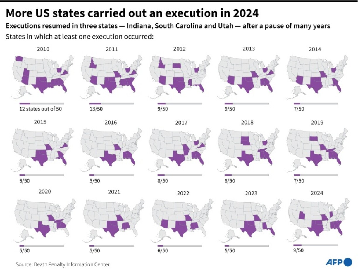 More US states carried out an execution in 2024