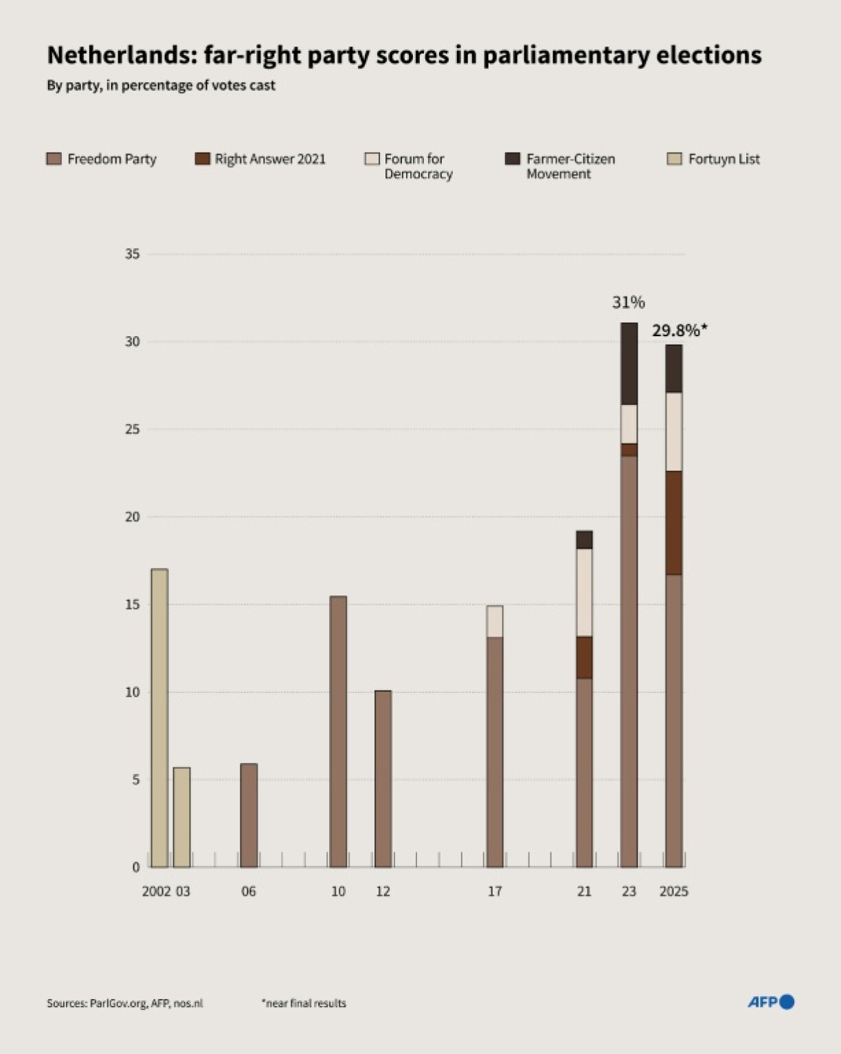 The race is too close to call