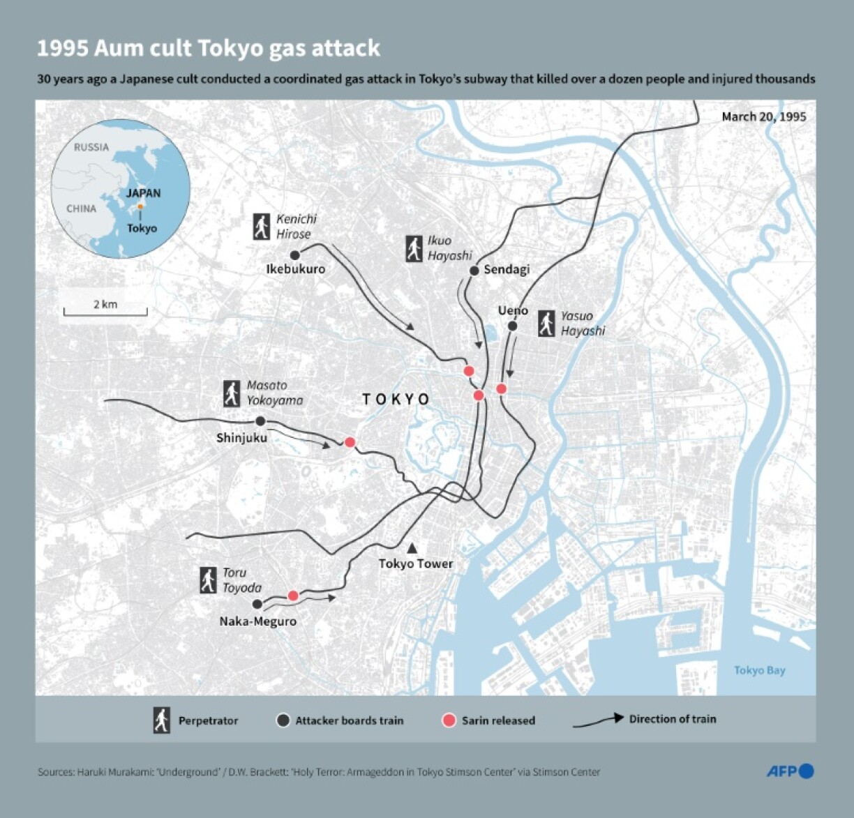 1995 Aum cult Tokyo gas attack