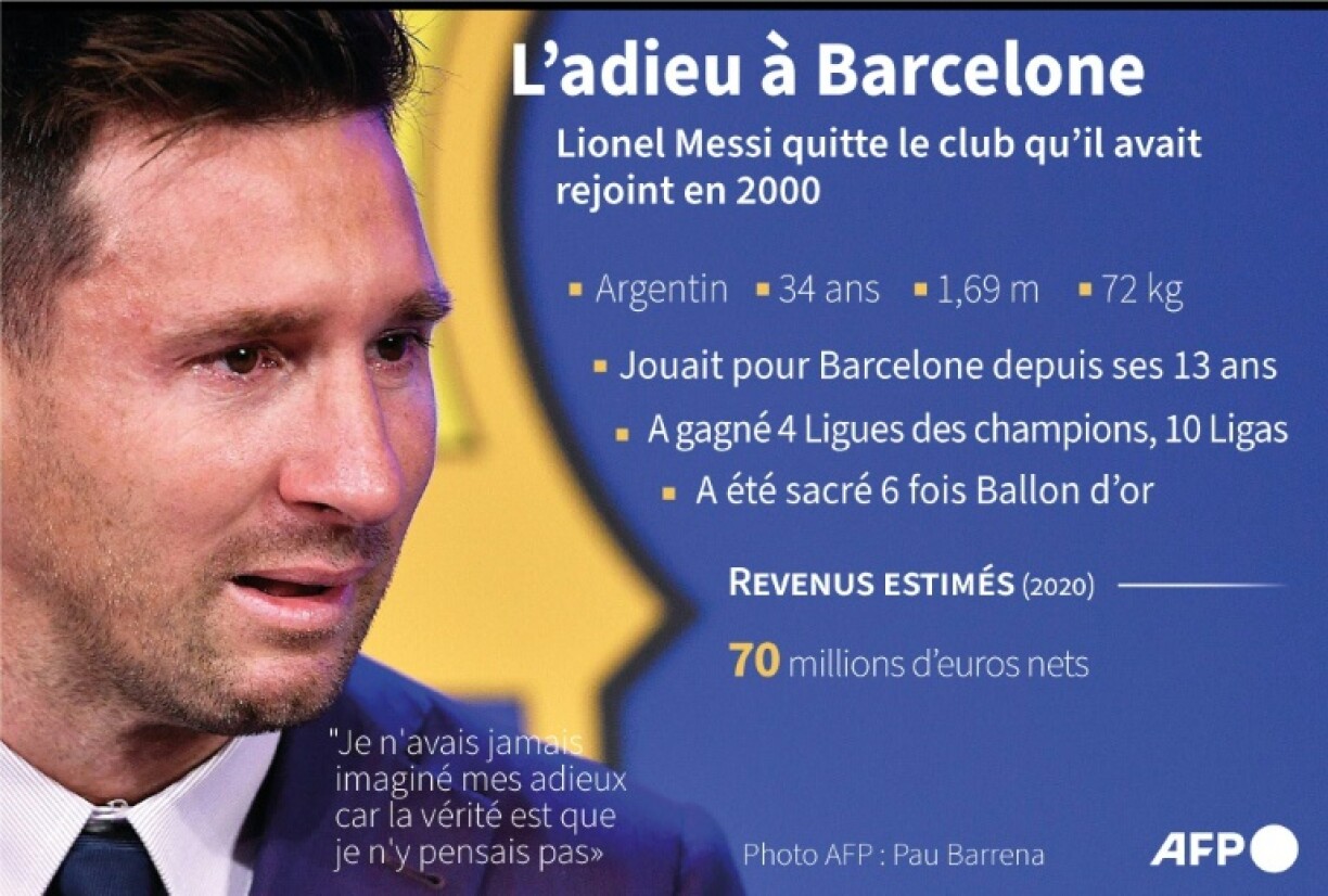 Messi : l'adieu à Barcelone