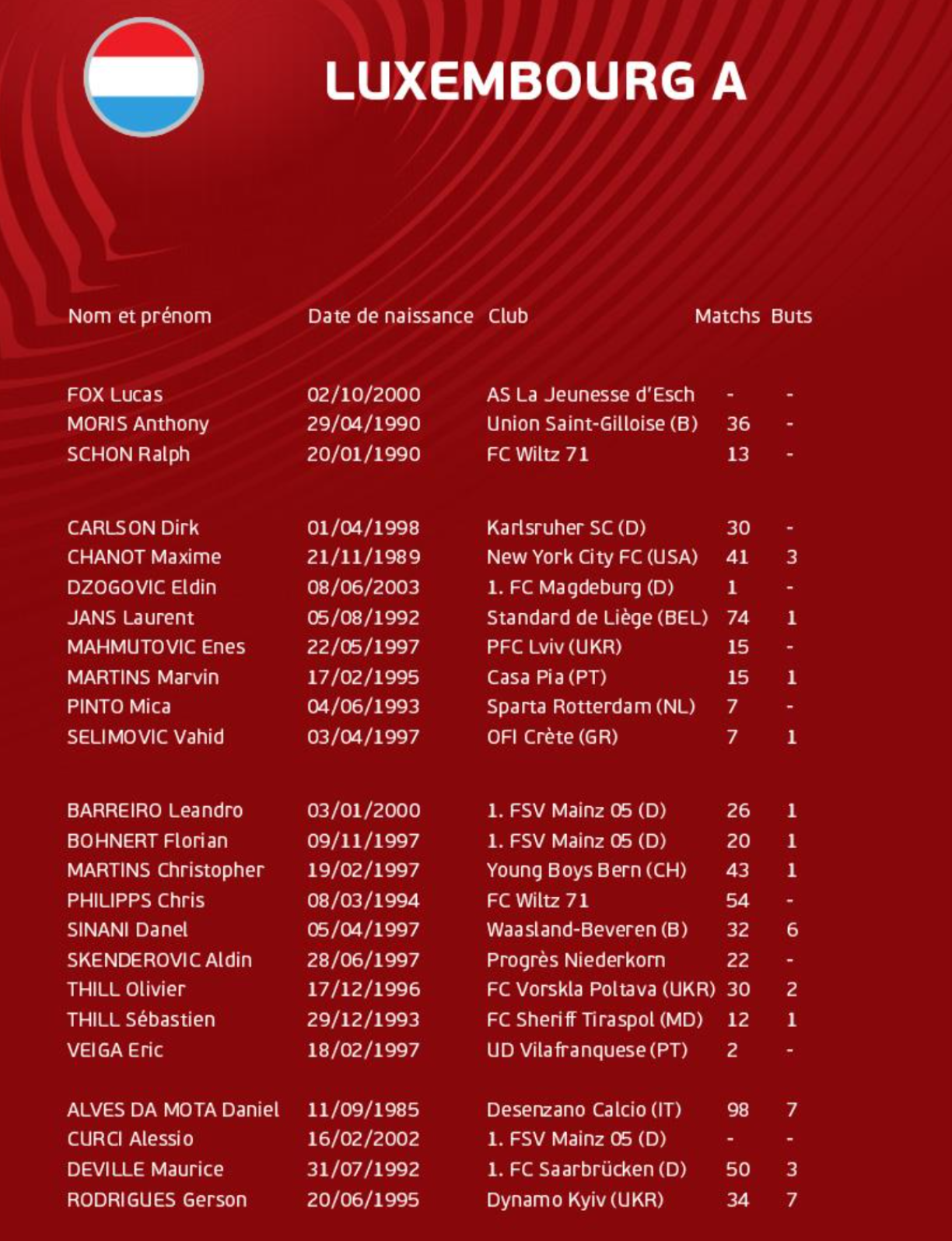 Les 24 joueurs convoqués par Luc Holtz