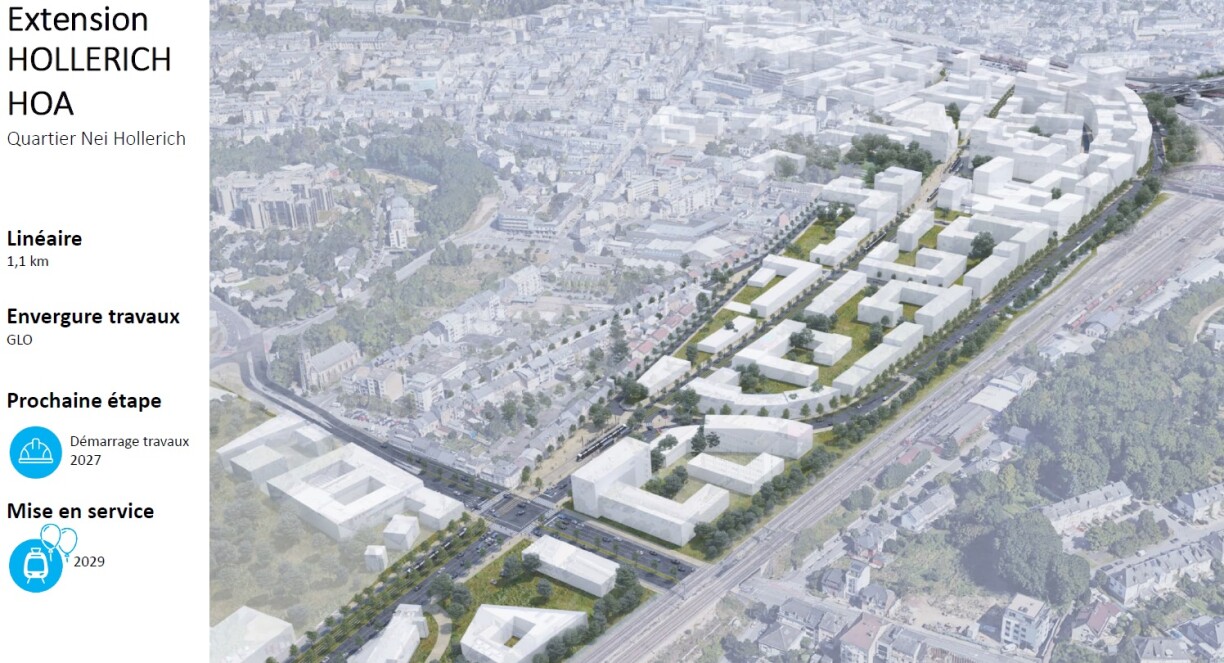 A glimpse of the tram line in Hollerich, built parallel to the railway line, just in front of the new ‘Nei Hollerich’ (Luxtram) district.