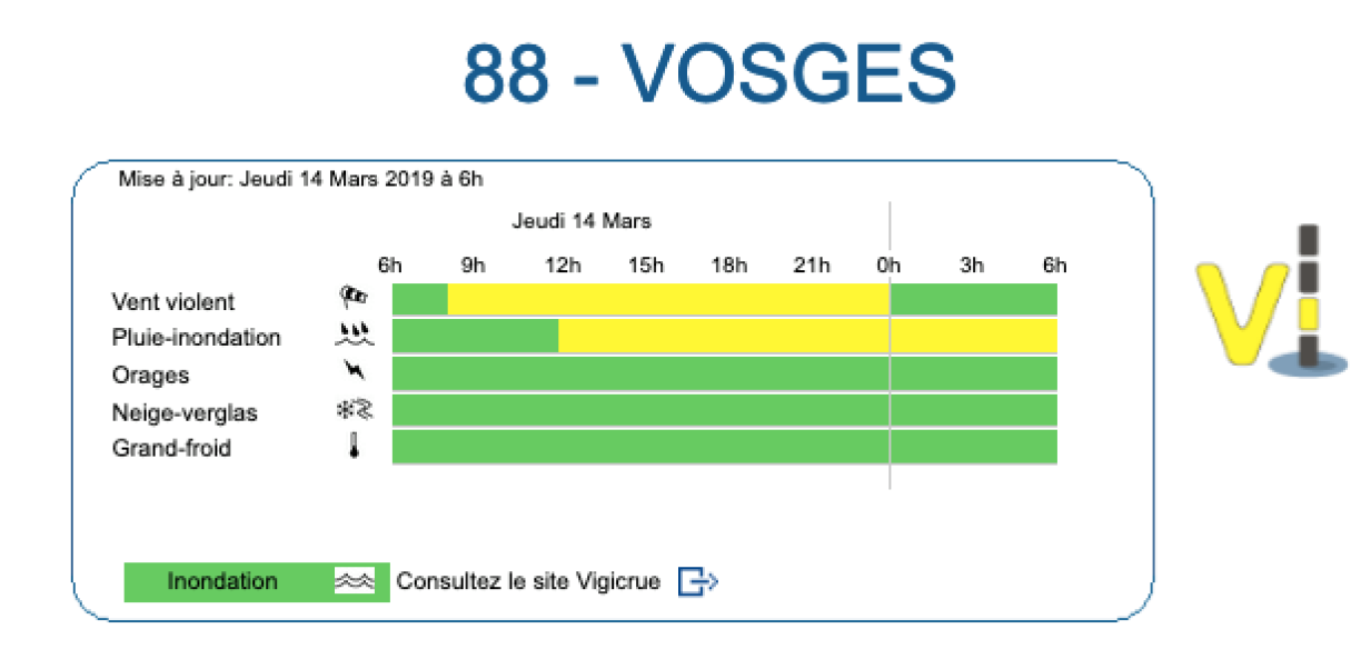 Les prévisions de Météo France concernant les Vosges.