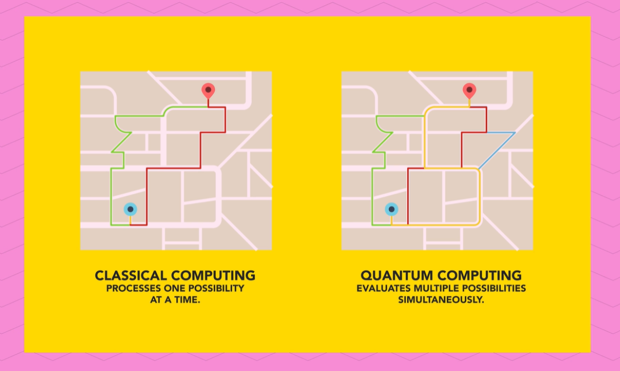 Extract from the video, illustrating how classical computing and quantum computing works with the example of a sat nav calculating the fastest route.