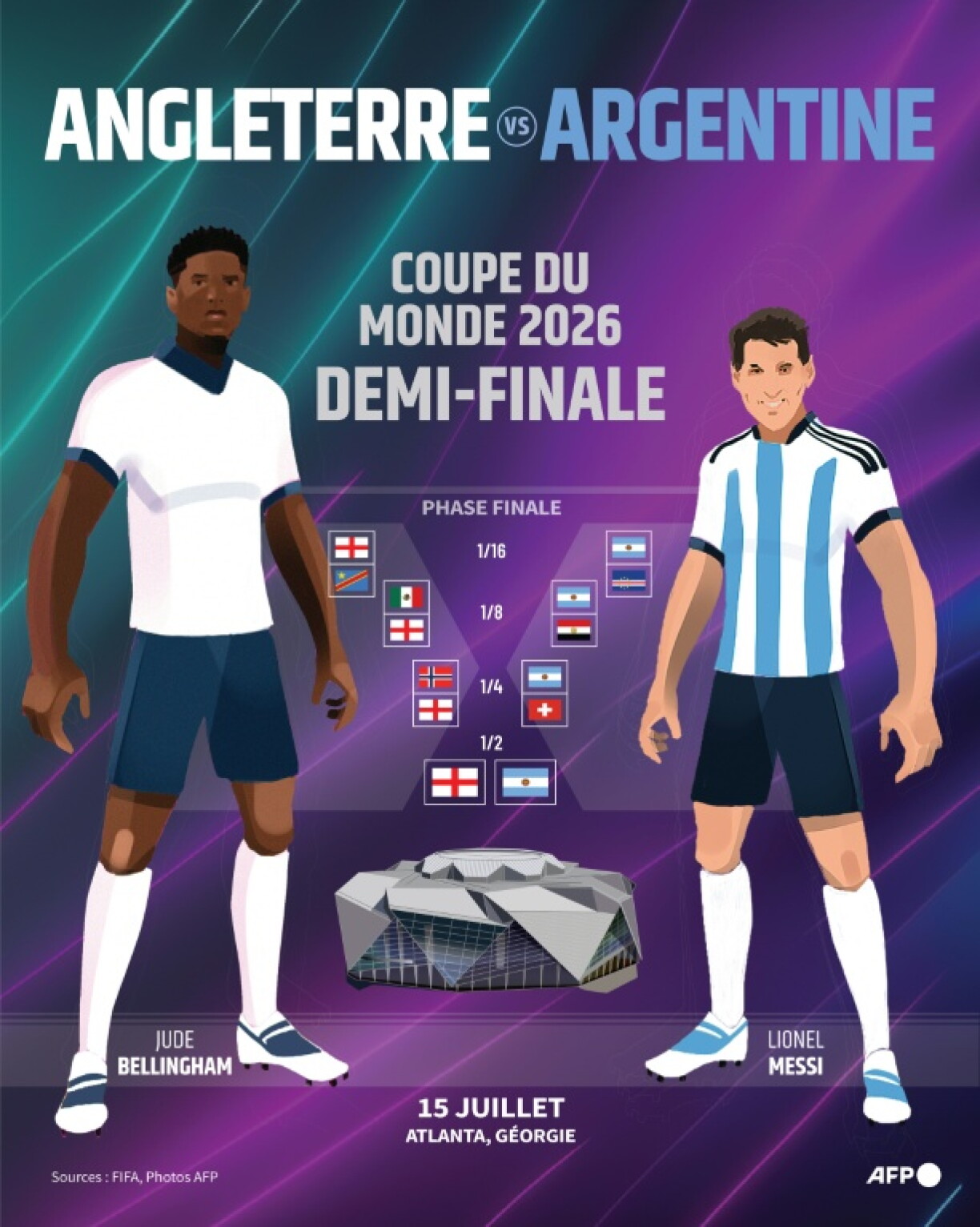 Présentation de la demi-finale de la Coupe du monde Angleterre-Argentine