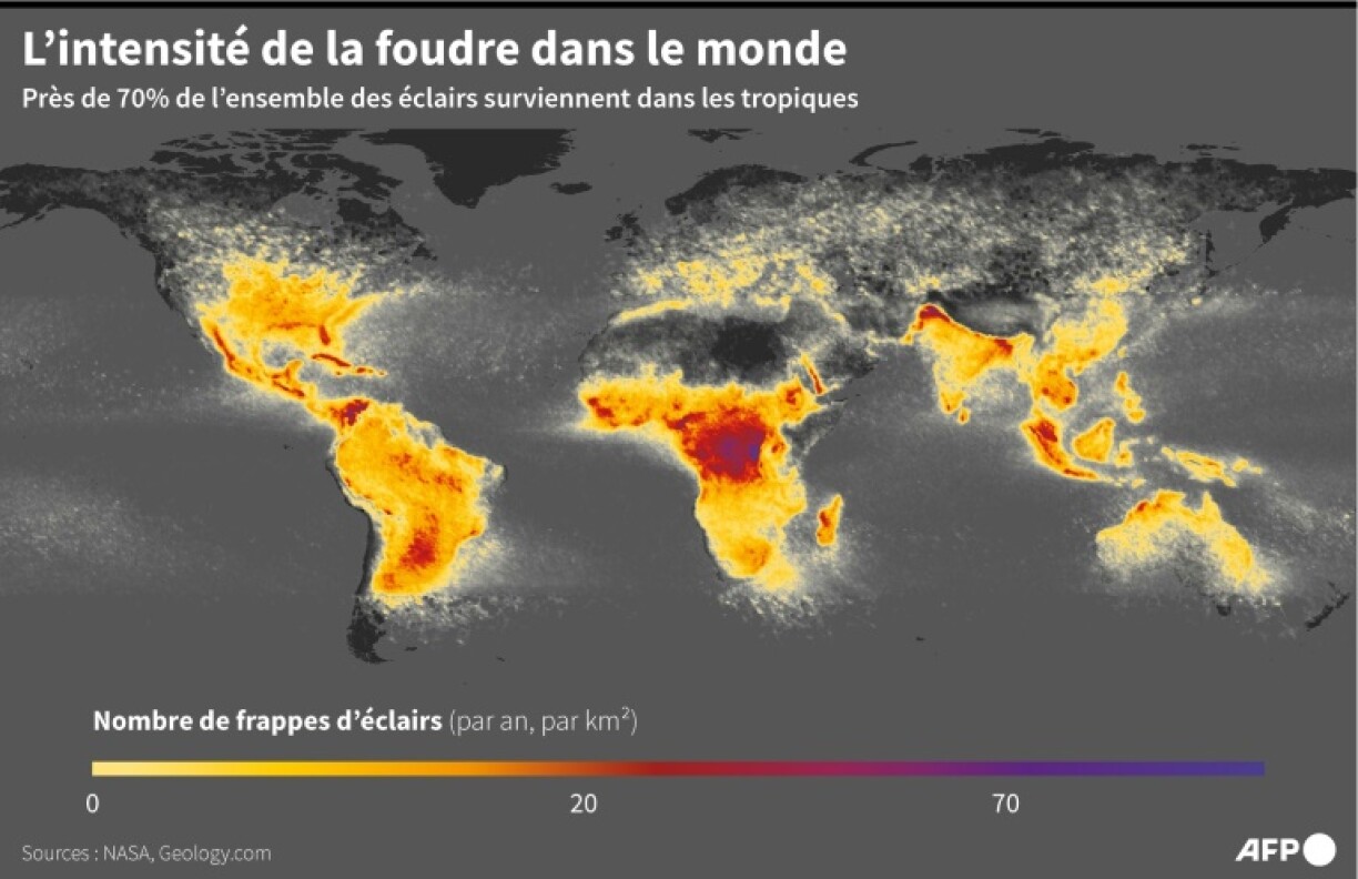 L'intensité de la foudre dans le monde