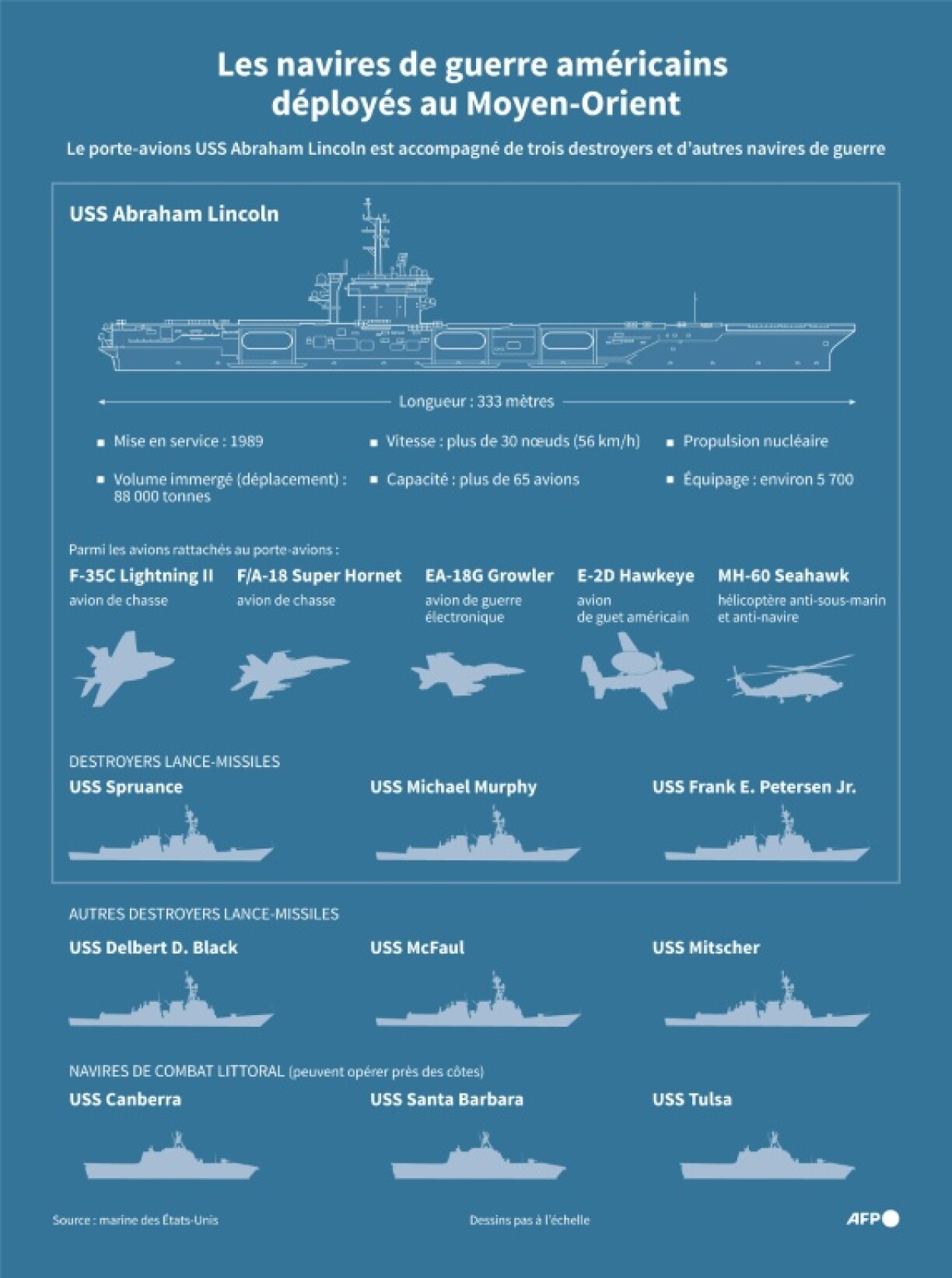 Présentation du porte-avions américain USS Abraham Lincoln, de son escorte de destroyers et des autres navires déployés au Moyen-Orient d'après les autorités américaines
