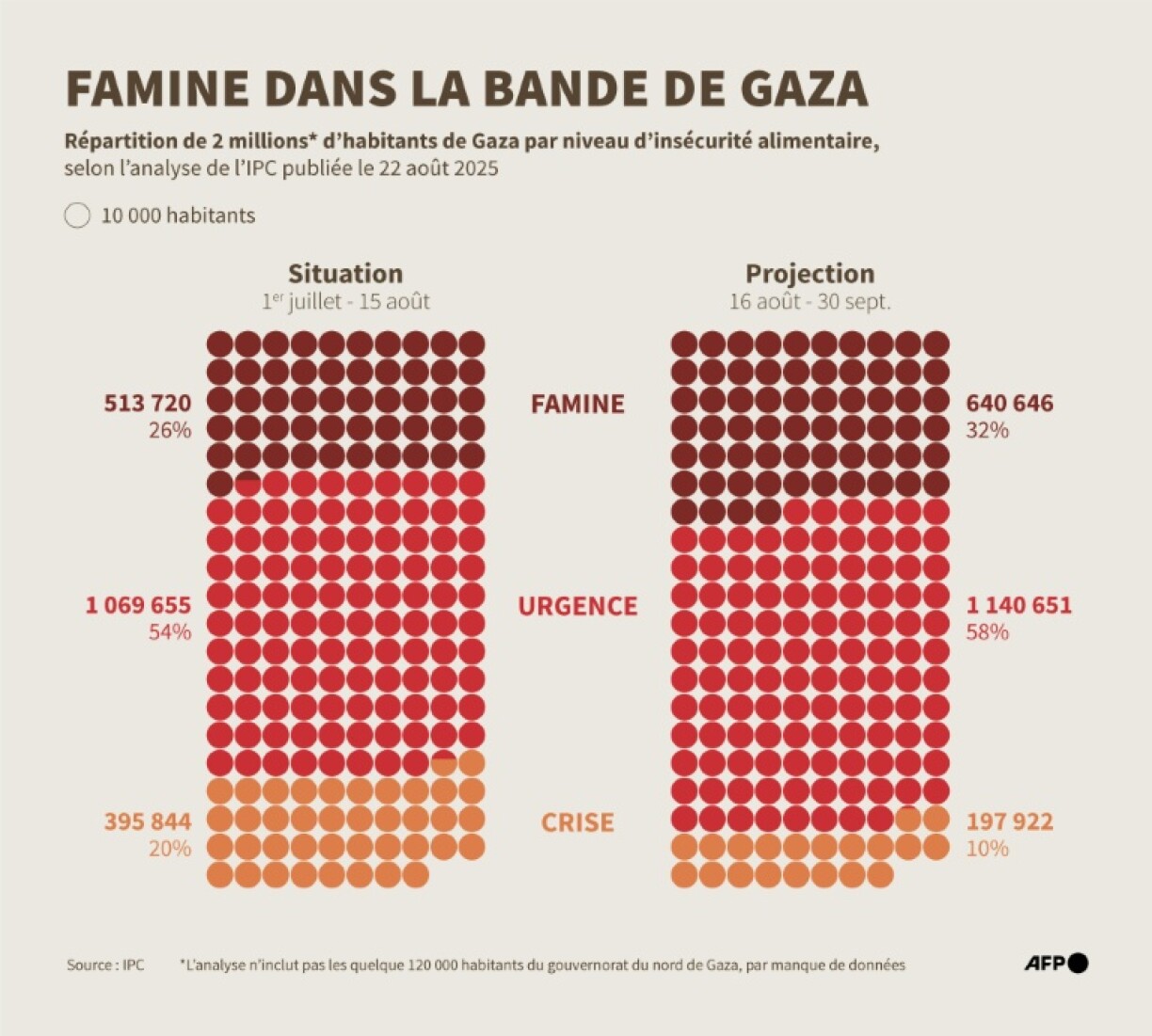 Famine dans la bande de Gaza