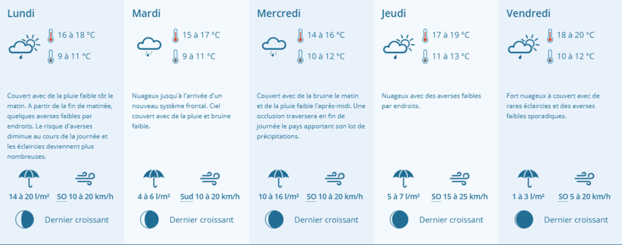 Les prévisions météorologiques de la semaine