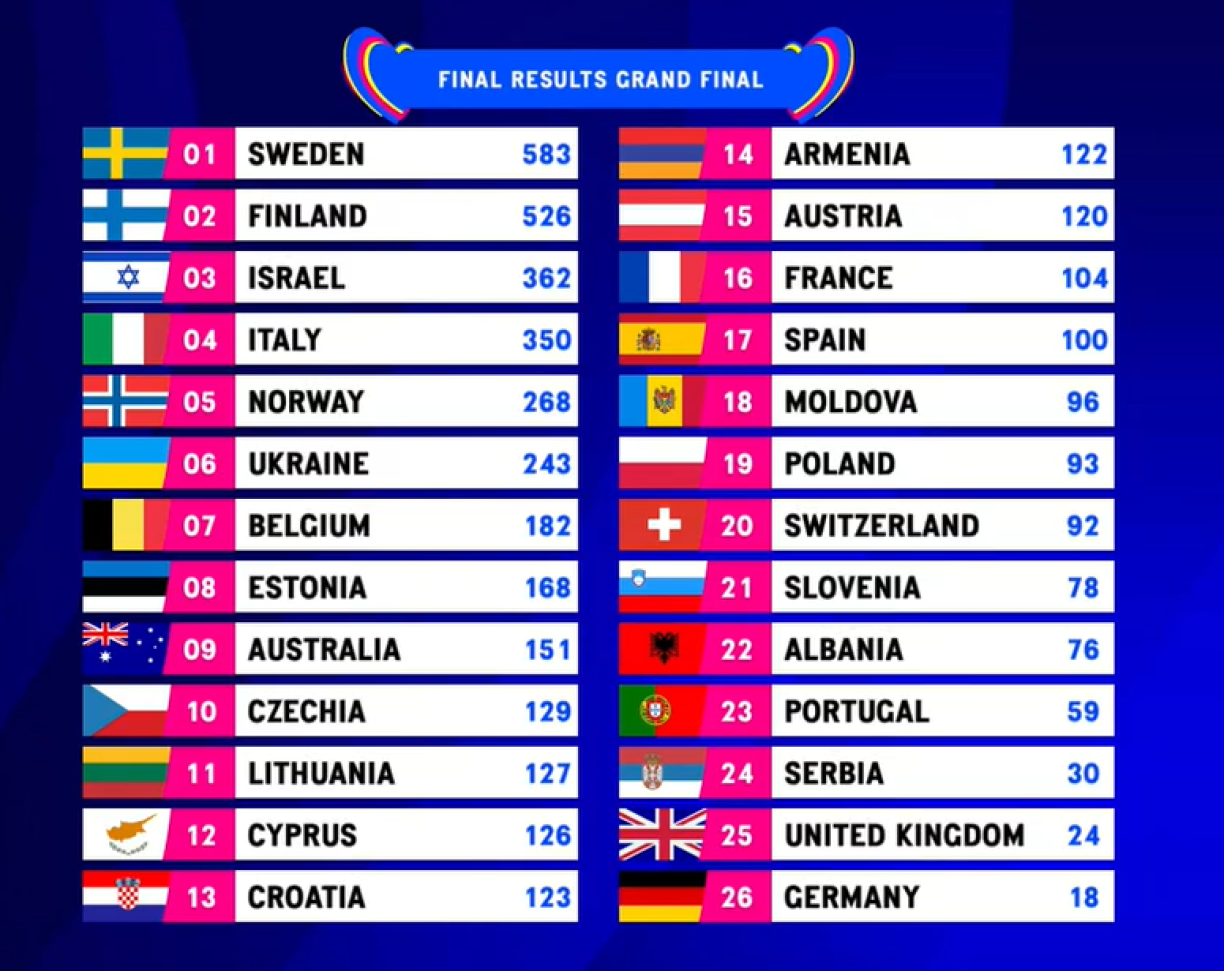 Resultat vun der 67. Editioun.