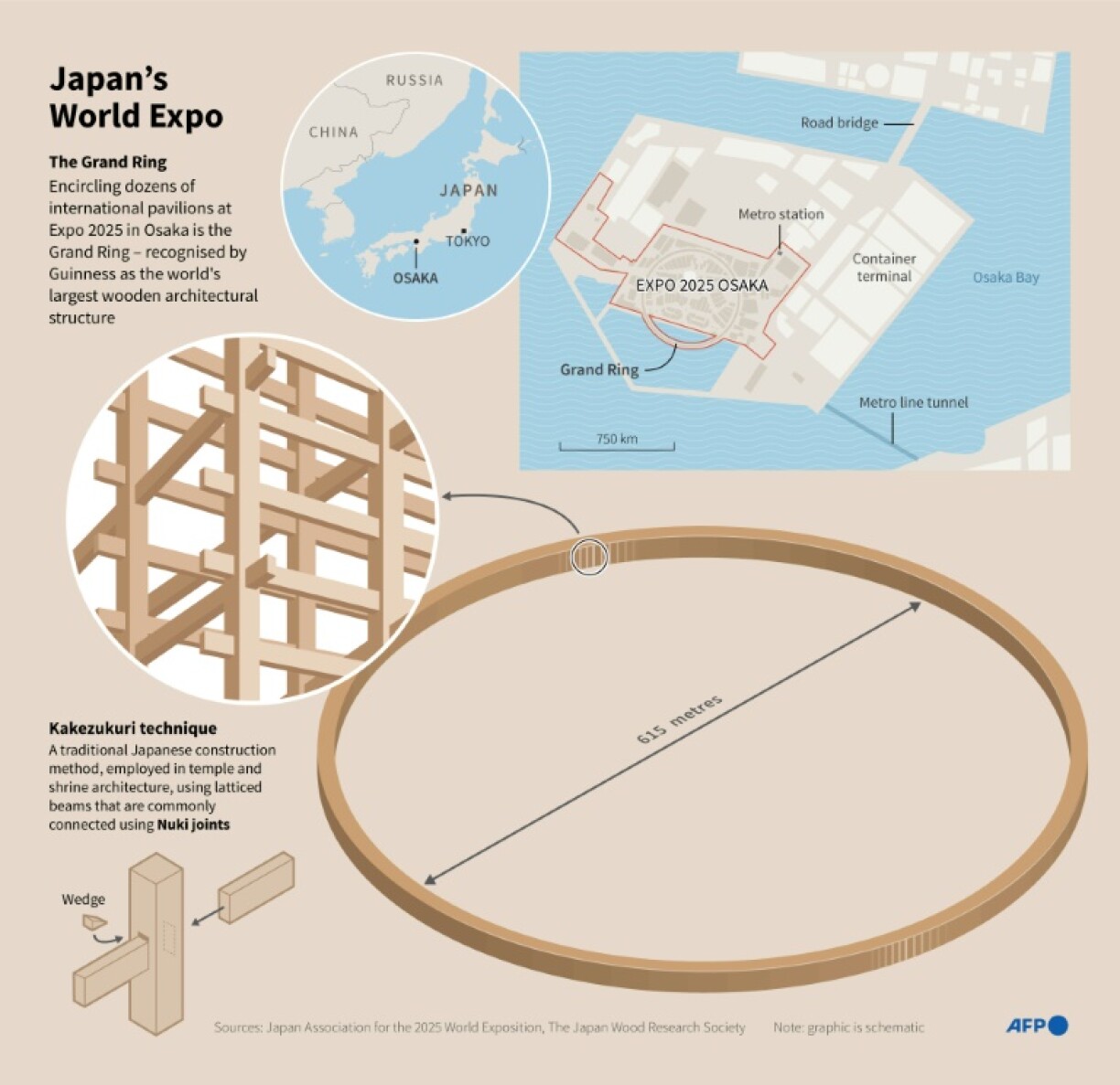 Japan's World Expo