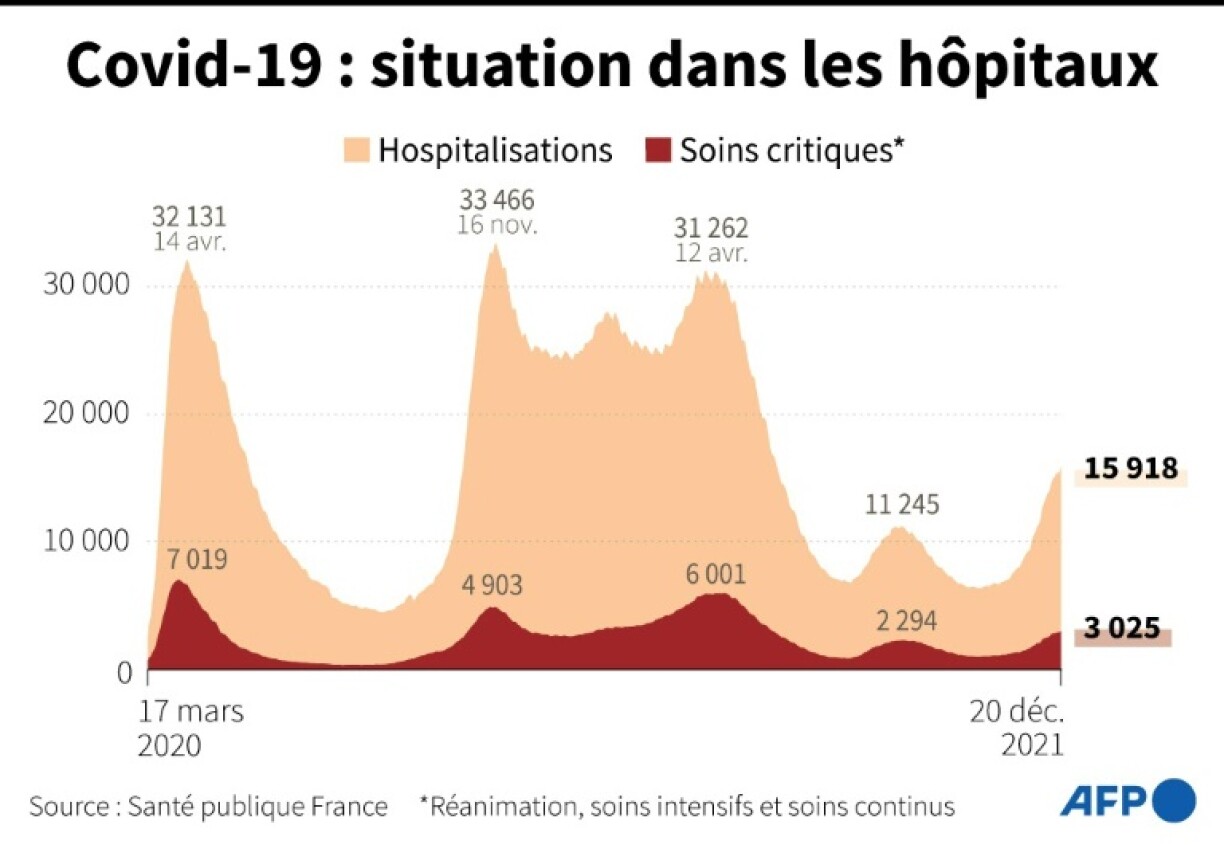 Covid-19 : situation dans les hôpitaux