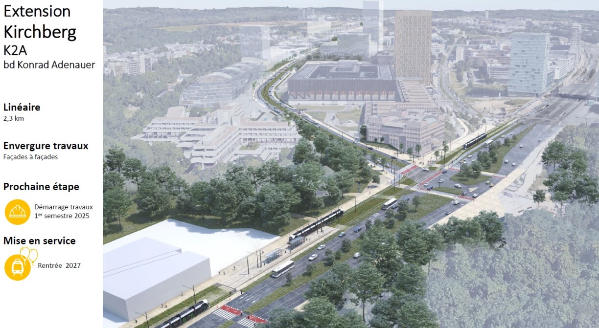 À partir du Pont Rouge, le tram empruntera la ligne de tram