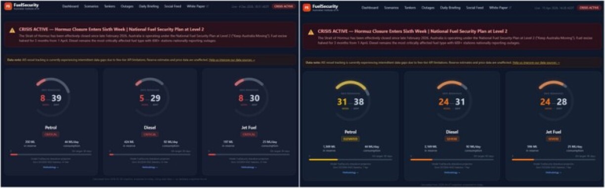 Screenshots of the FuelSecurity website, with one taken on April 13, 2026 (left), and the other taken on April 15, 2026 (right) after the site's owner fixed the servers