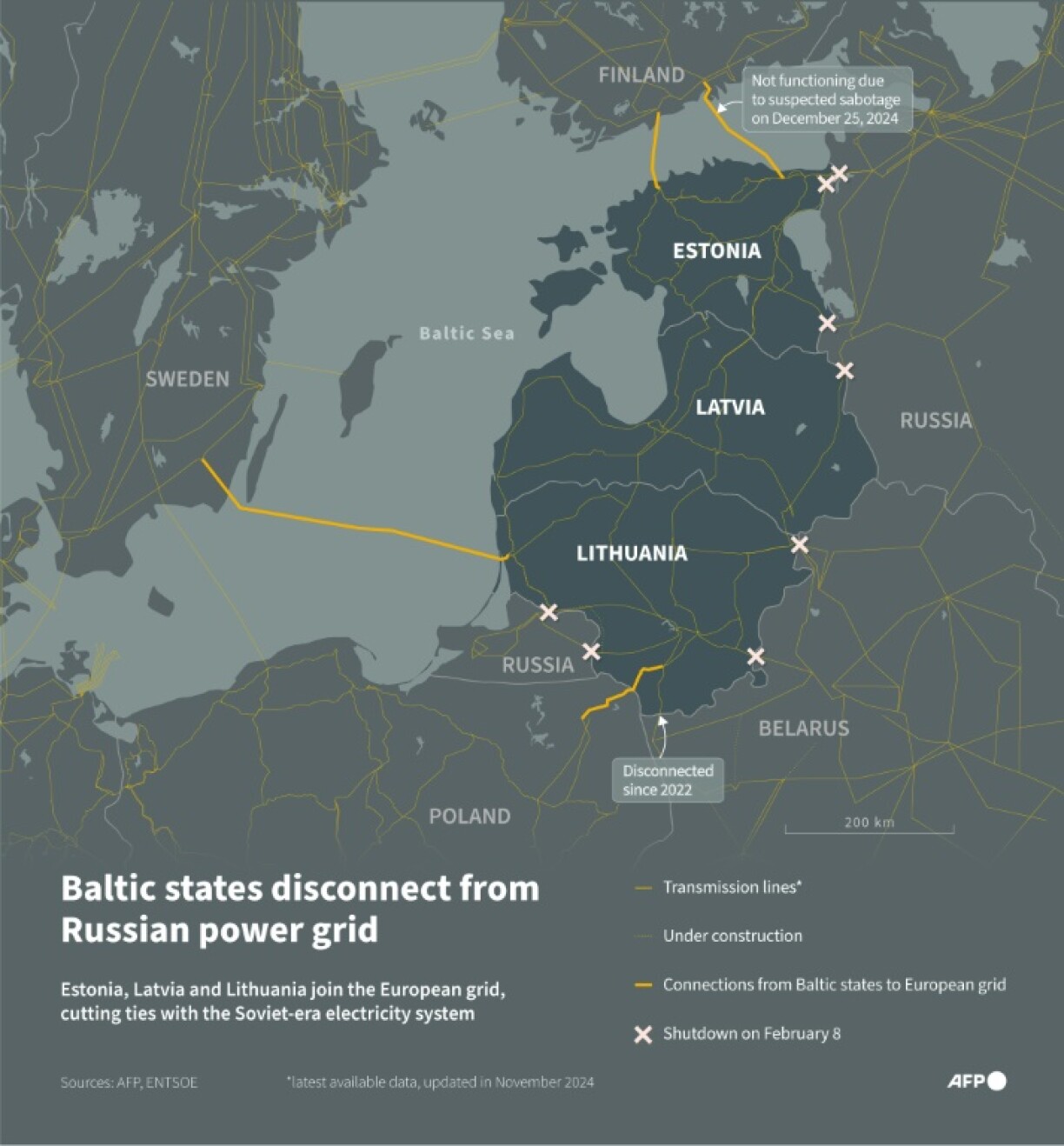 Baltic states disconnect from Russian-controlled power grid