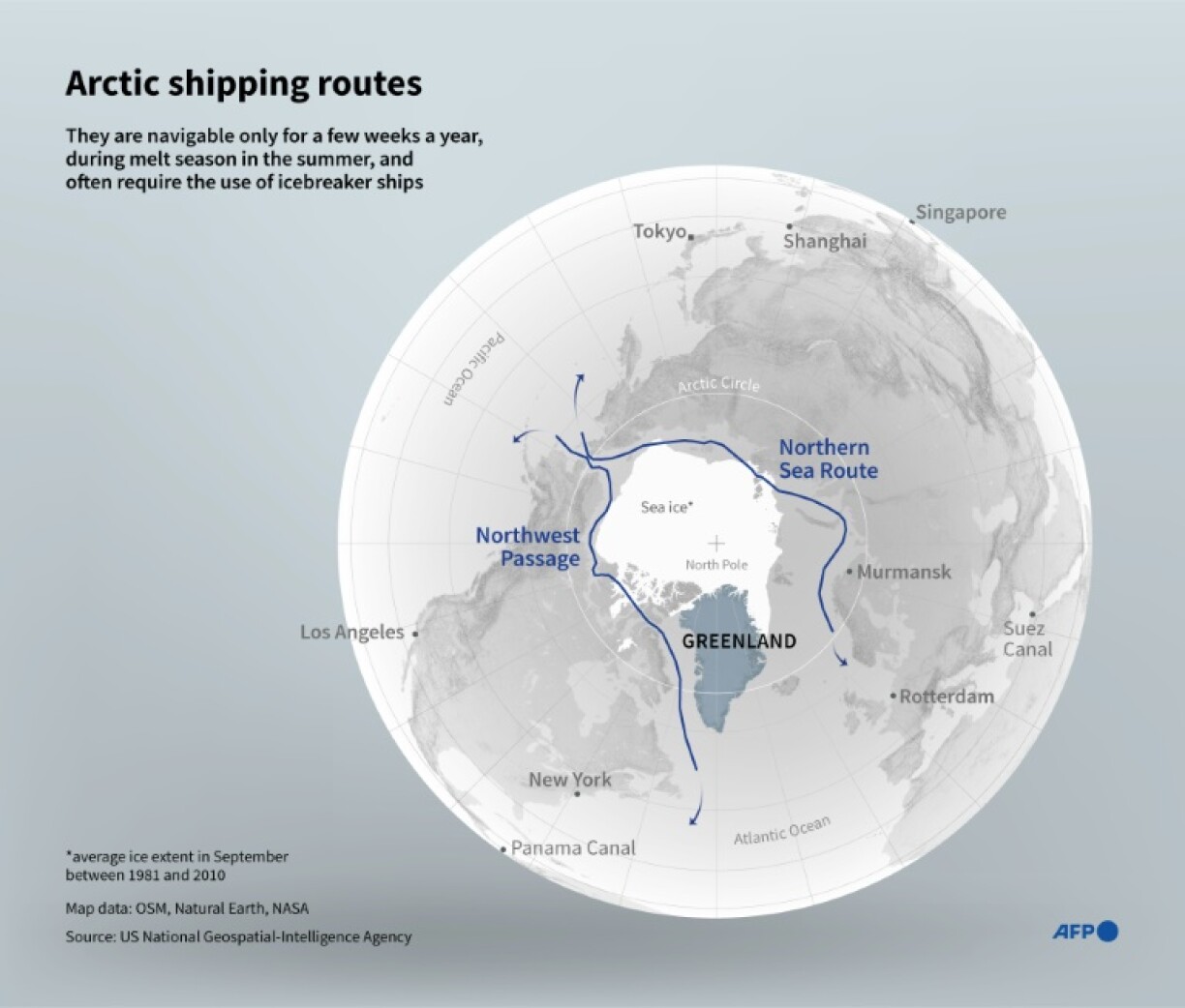 Global warming has opened up Arctic shipping routes, attracting interest from major powers such as China and Russia