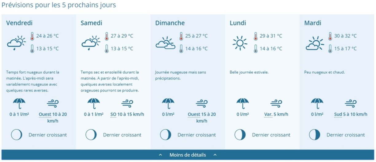 Météolux
