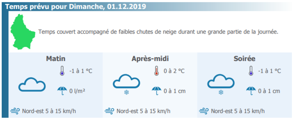 Les prévisions pour dimanche