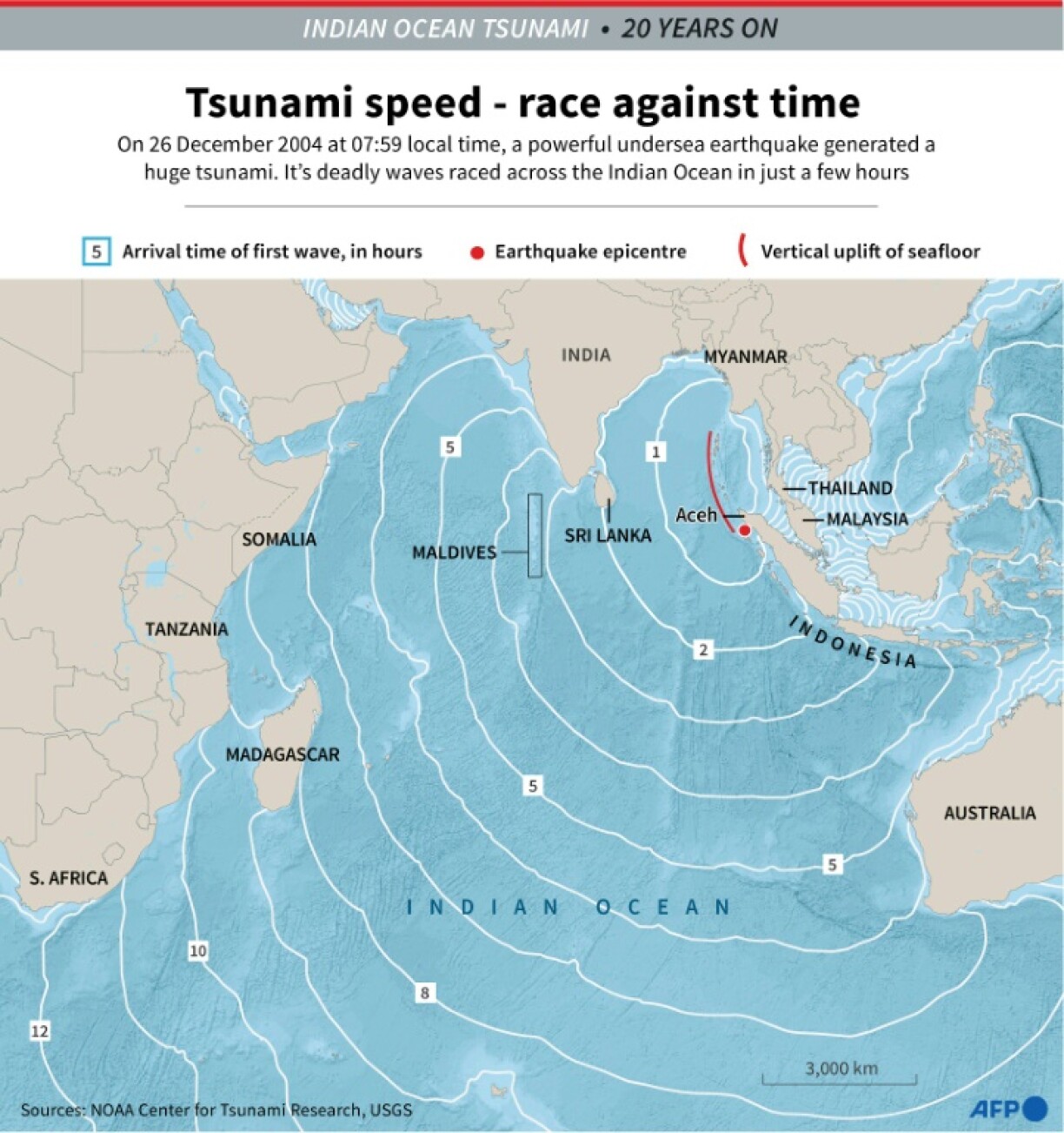 The deadly waves raced across the Indian Ocean at terrifying speeds